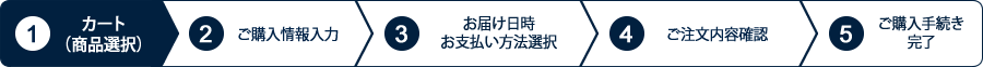 ご購入の流れ